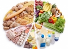 Гликемический индекс продуктов как способ получить максимум пользы от еды